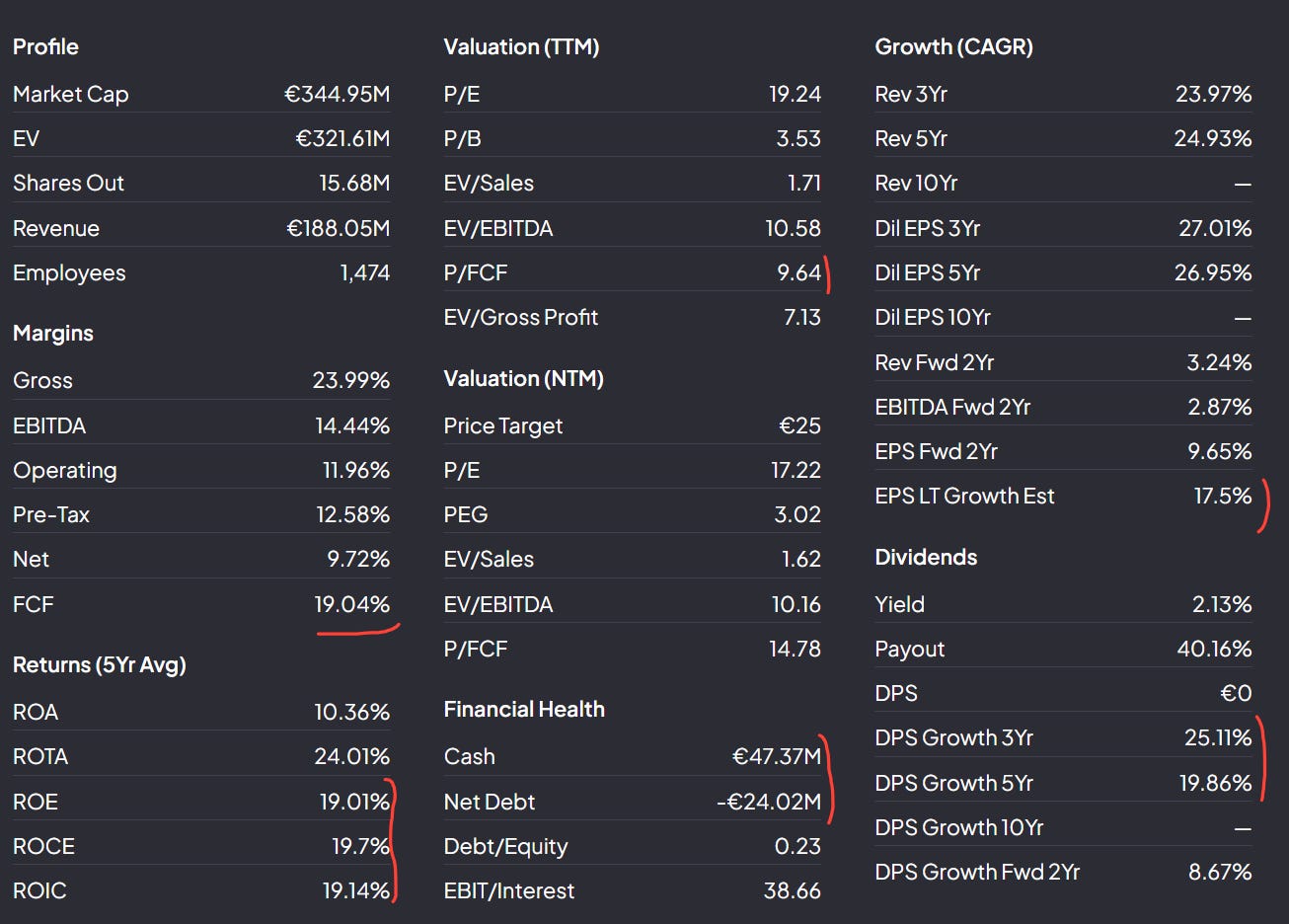 Buying Compounders By Invest In Assets