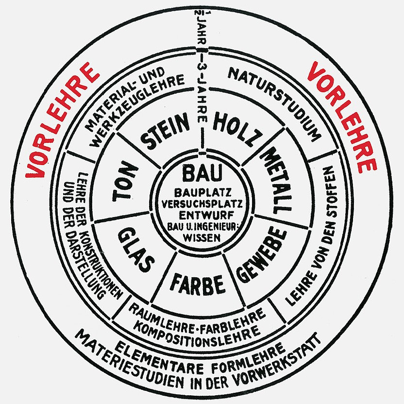 An Economic Pattern Language