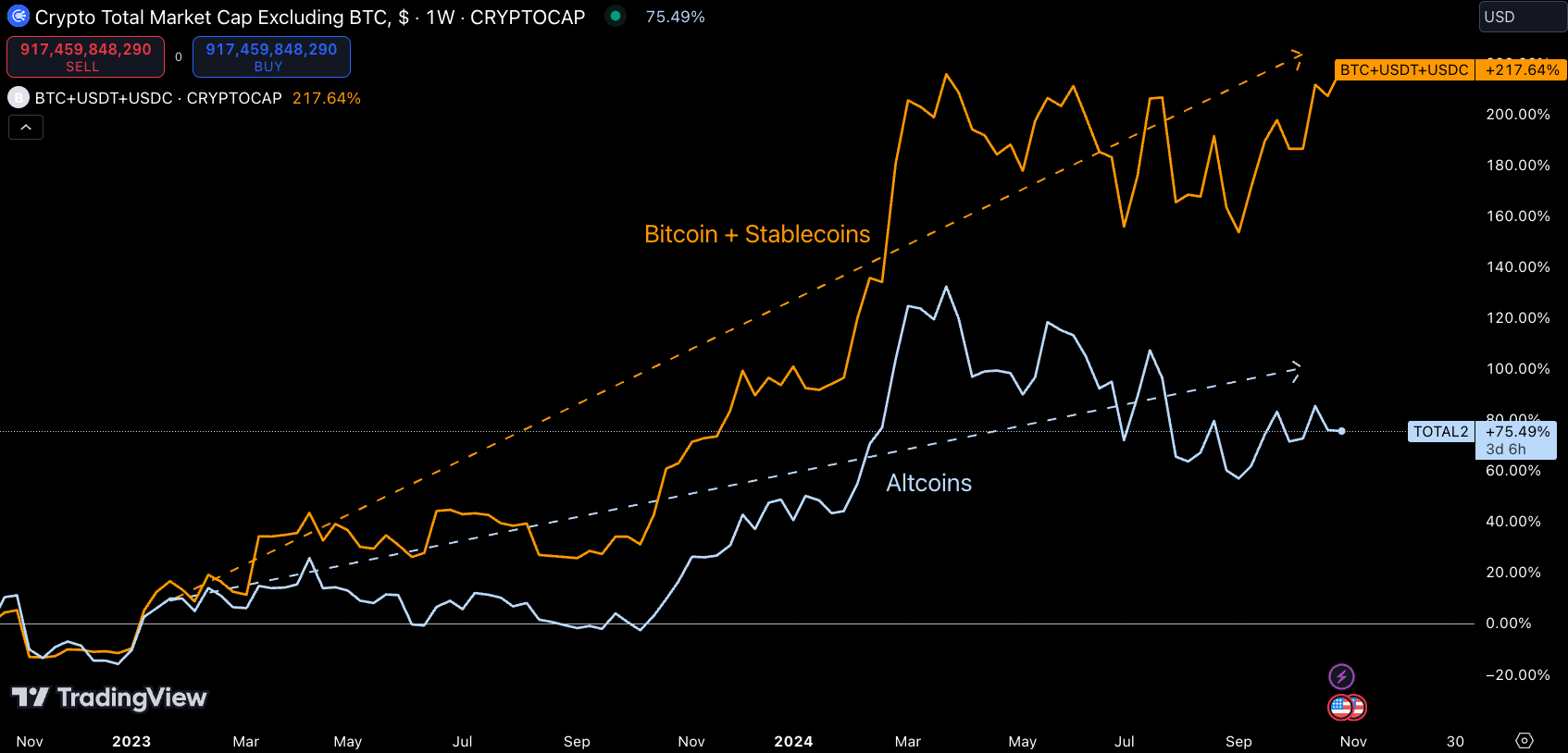 Solana + AI = Next Big Opportunity? by Crypto, Distilled