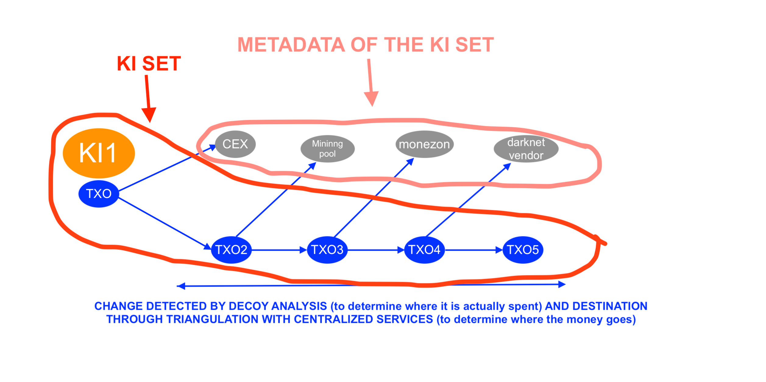 A Deep Dive on Monero Tracing And Key Image Analysis