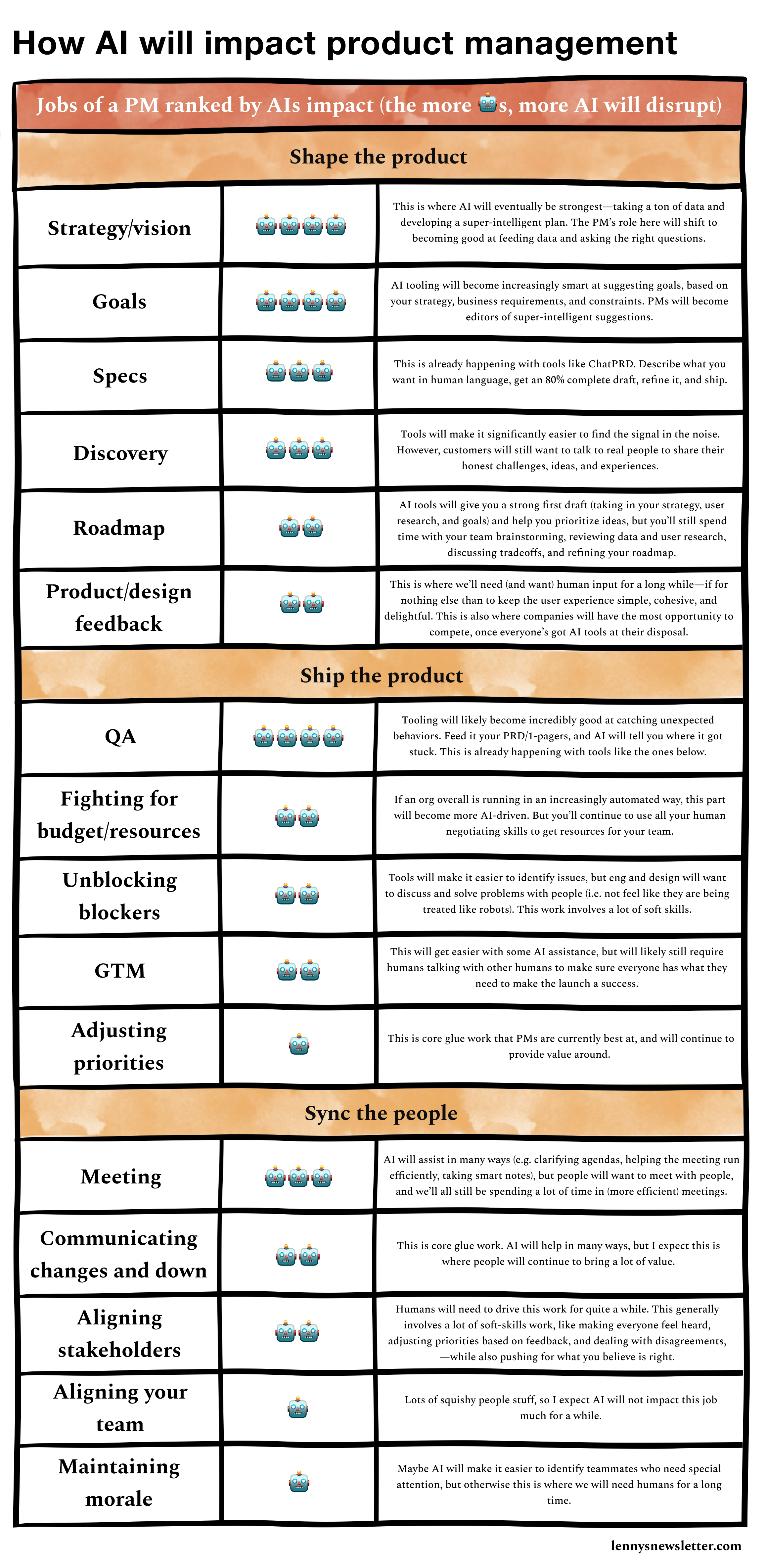 Hiring First Team Members (Designer Editor Marketer PM): Ultimate Guide