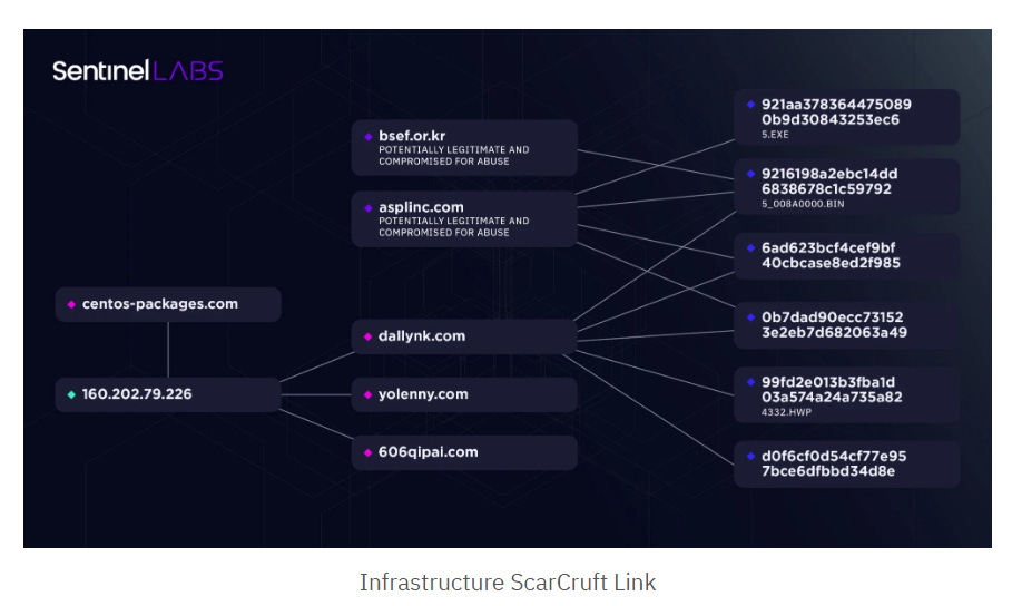 Hack Chat - SentinelOne