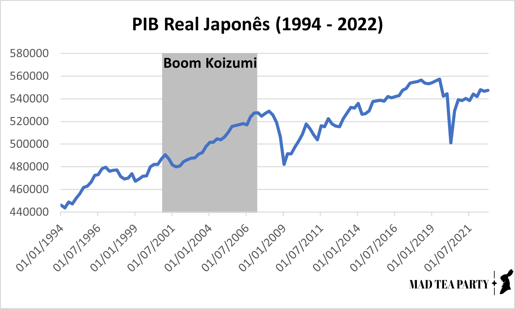 A Estagnação Econômica Japonesa em uma Perspectiva Neoclássica