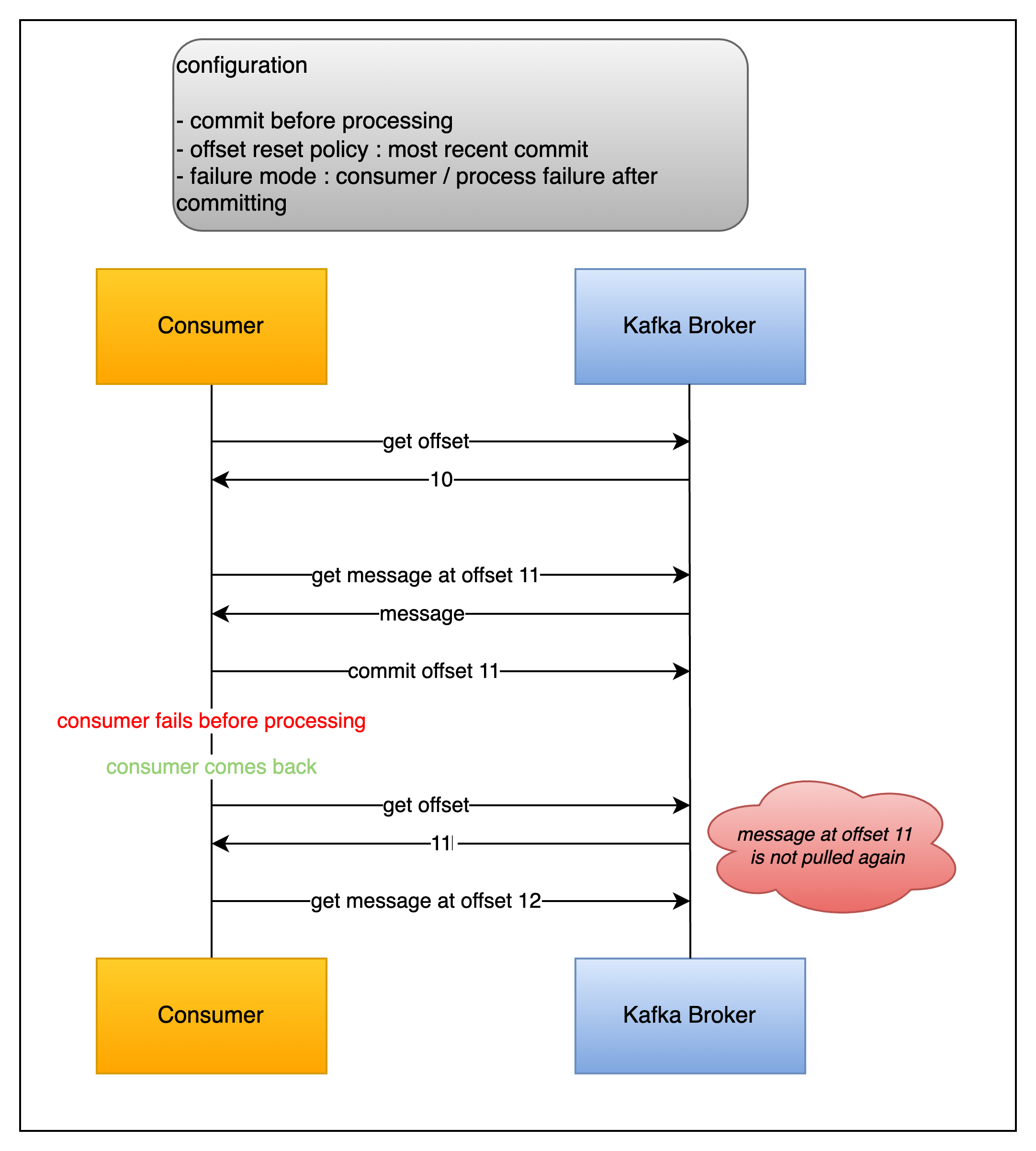 Delivery Guarantees in Kafka by Susheem Koul