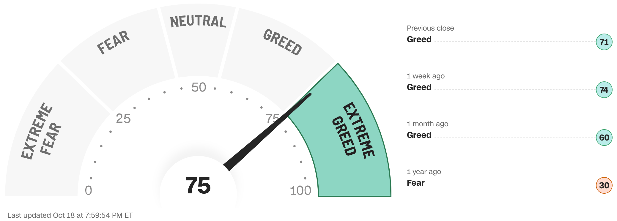 Extraordinary Strength. by Simon Brady CFP® CETF®