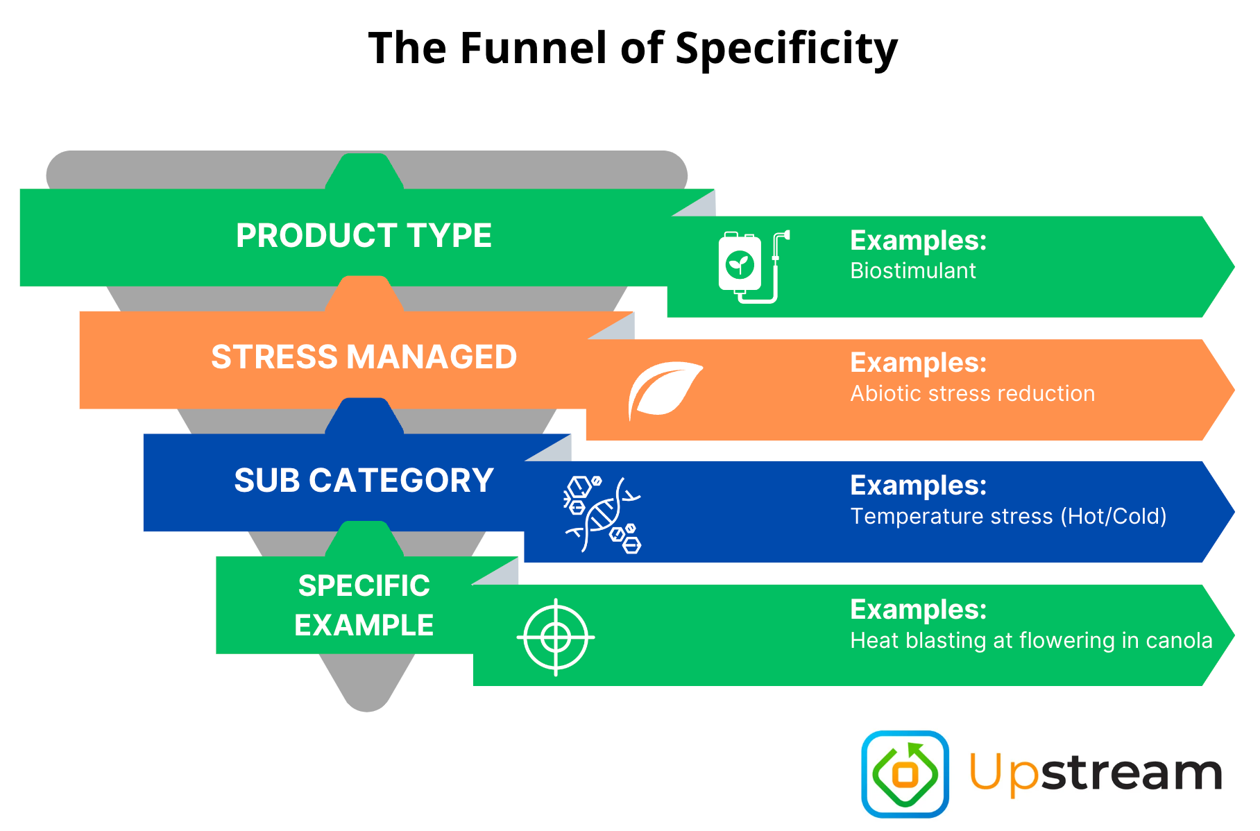 Navigating supply chain challenges within the ag input supply industry -  Smartwyre