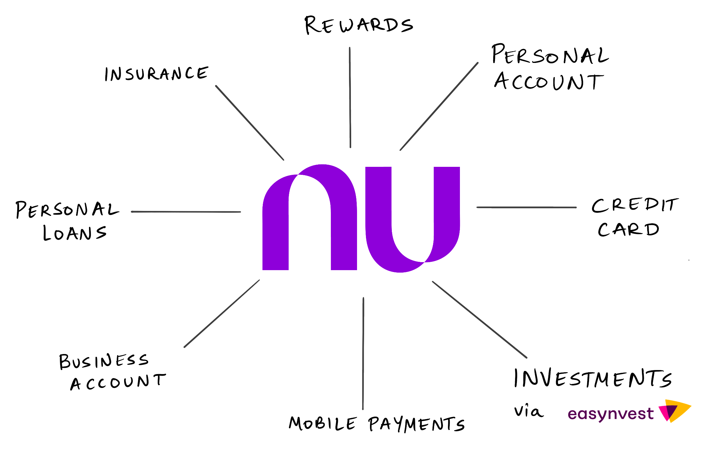 Nubank: Finding simplicity and resiliency for fintech at global scale