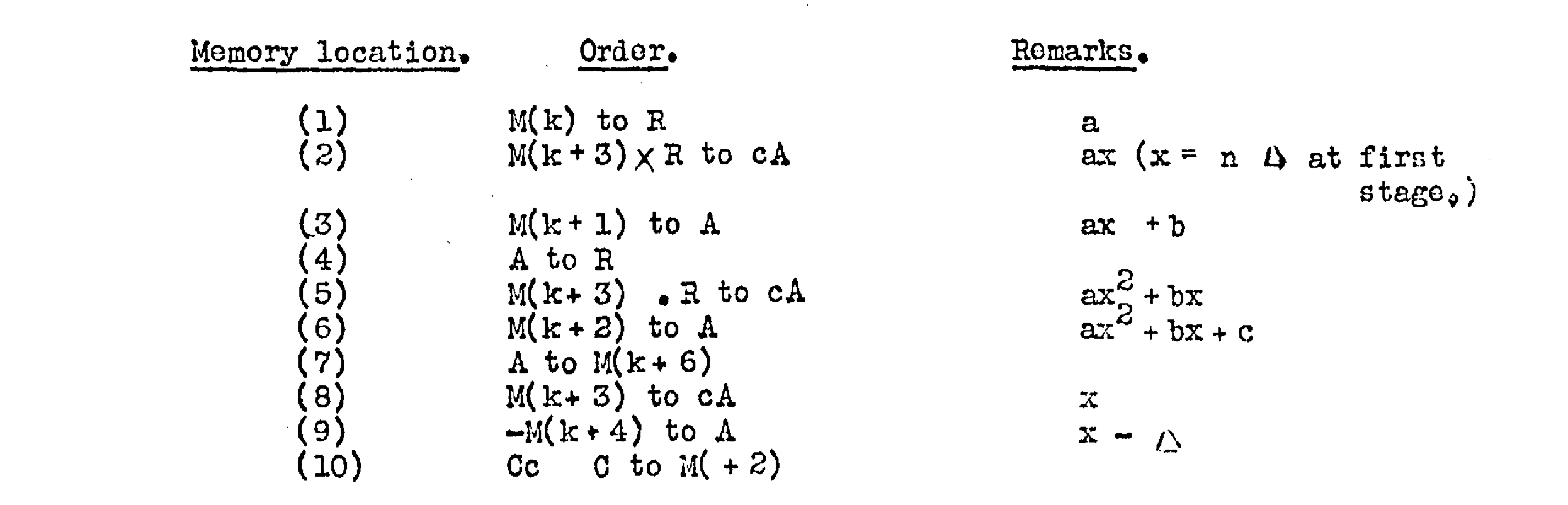 Assembly Language