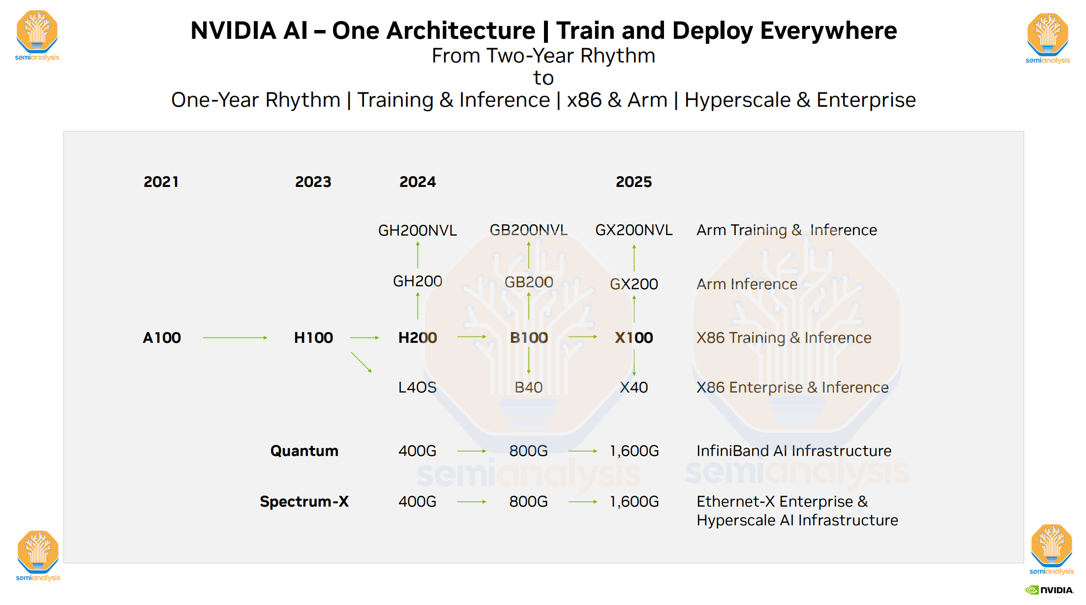 What prevents Nvidia from learning from AMD's HBM and create their