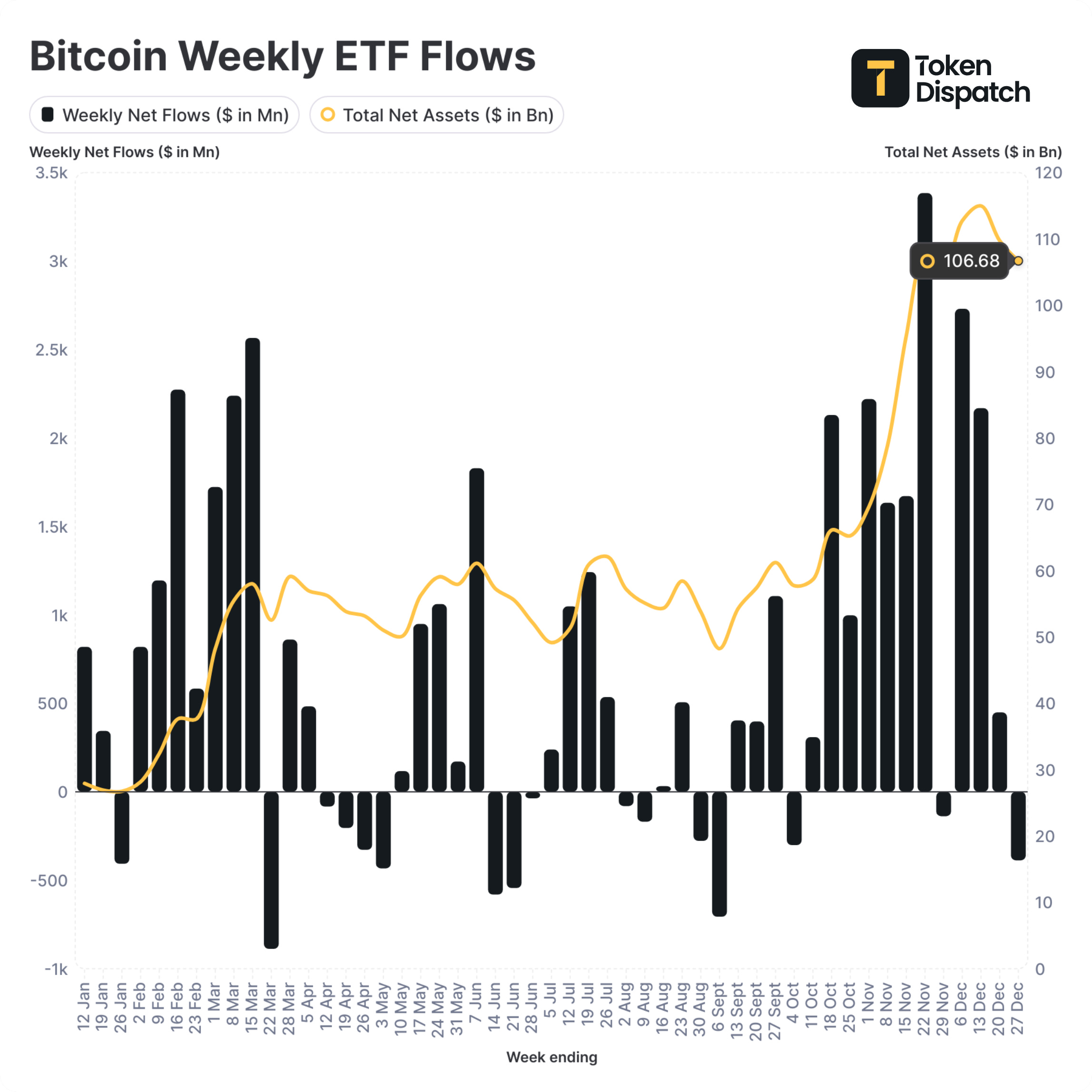 2025 What’s in Store for Crypto ETFs 🎊