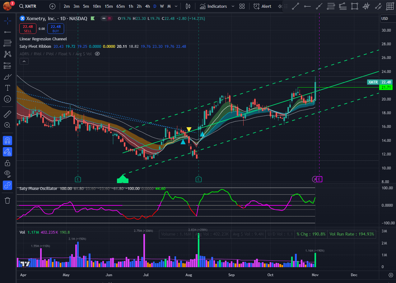 Daily Stock Market Analysis for Week 44 Monday