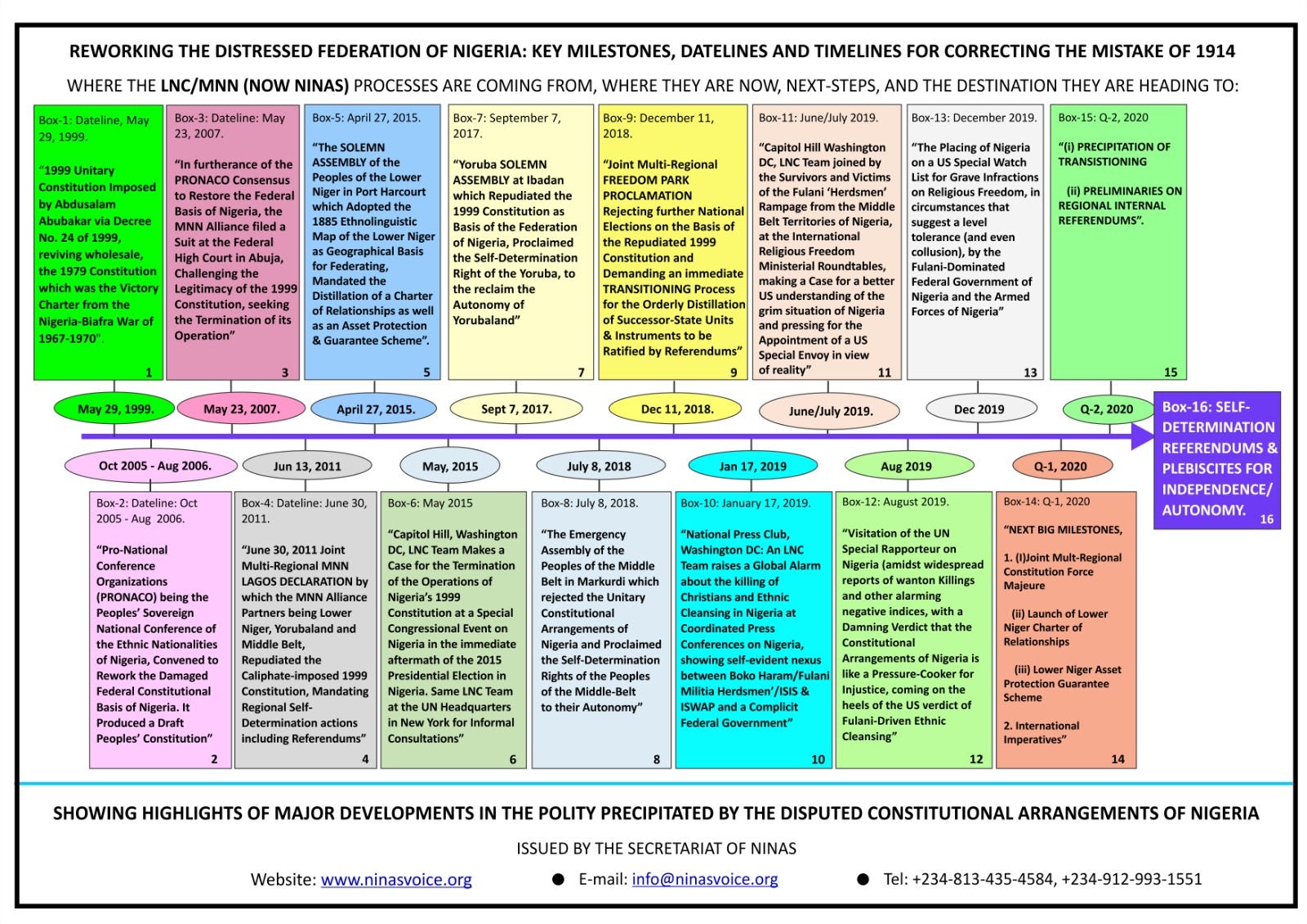 Overview Of NINAS Union Reconfiguration Template