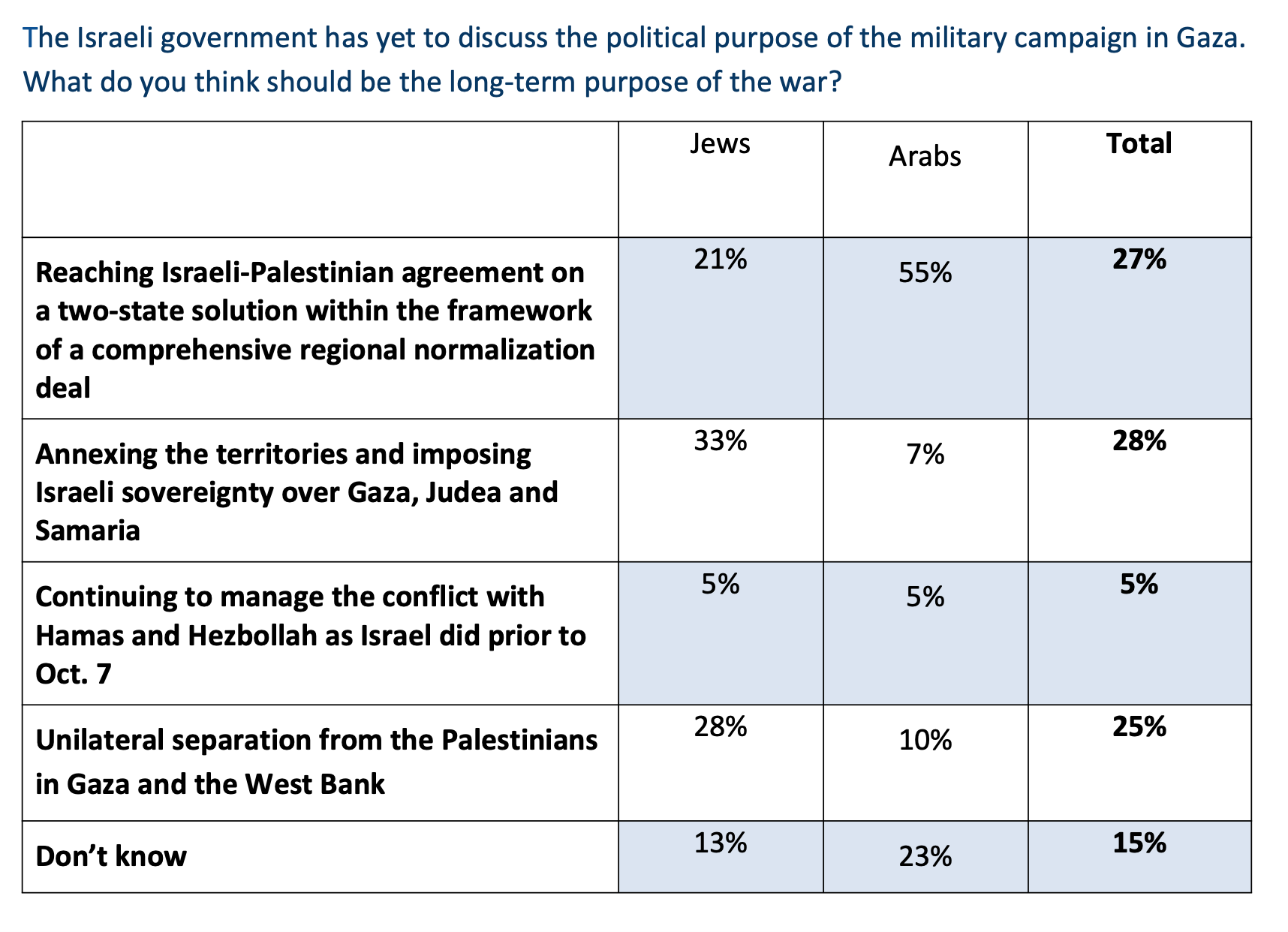 What the Think Tanks Say - by Claire Berlinski