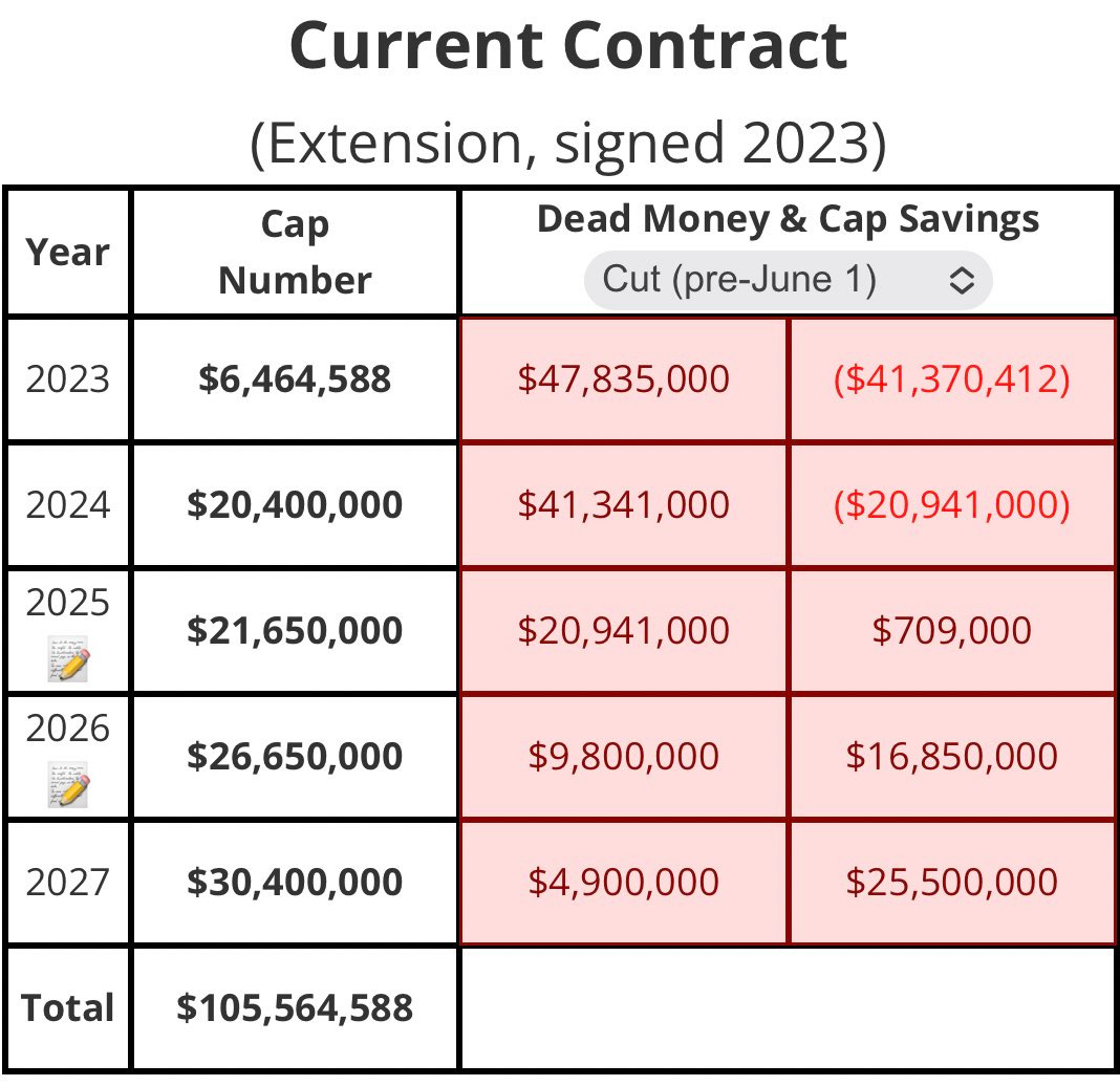 Jets give Quinnen Williams monstrous $96 million contract