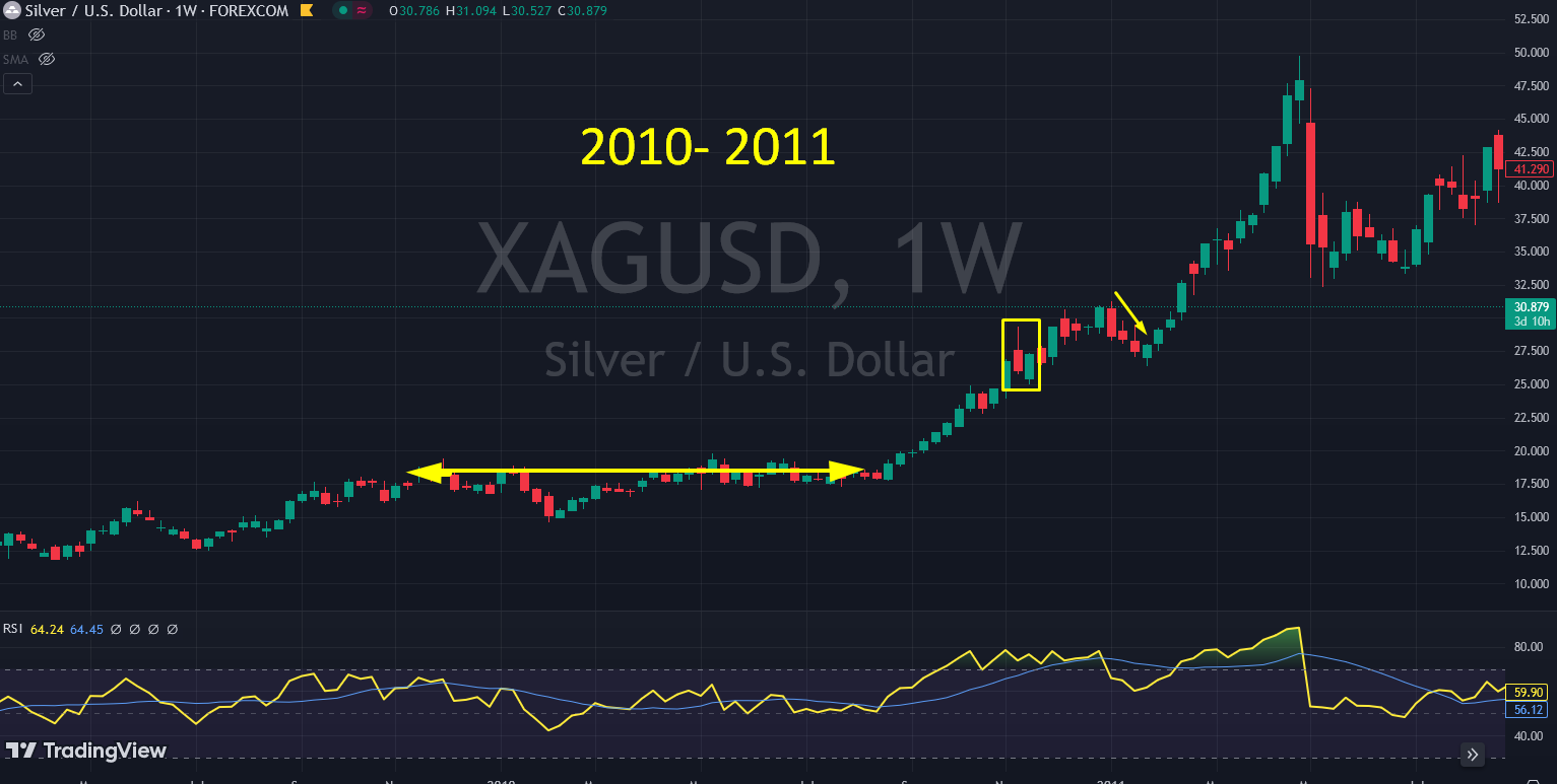 Short-seller Grip Loosens - By Vbl - Goldfix