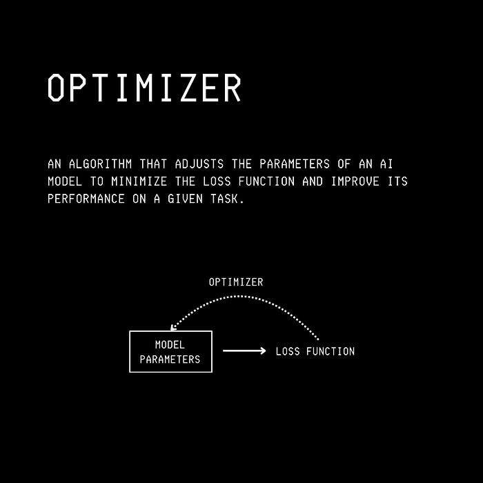 The New ‘Adammini’ Optimizer Is Here To Cause A Breakthrough In AI