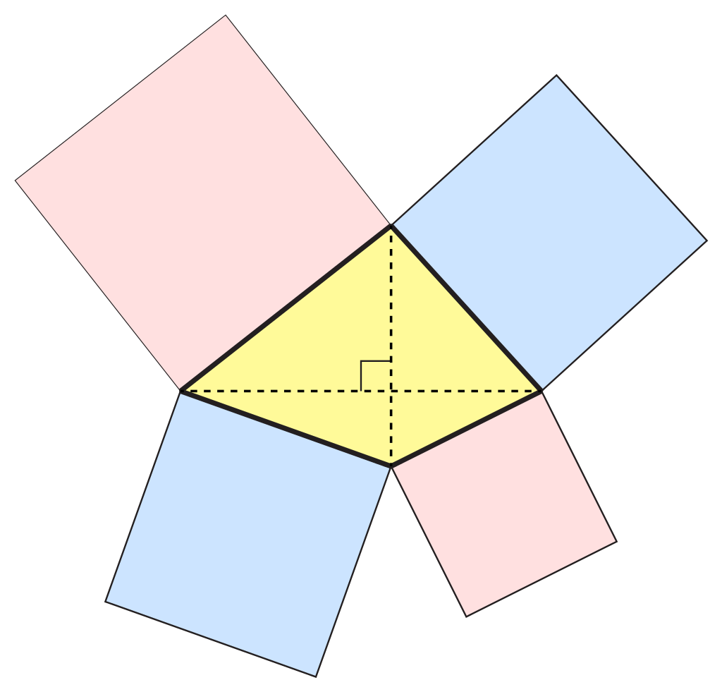 Sum of two squares theorem - Wikipedia