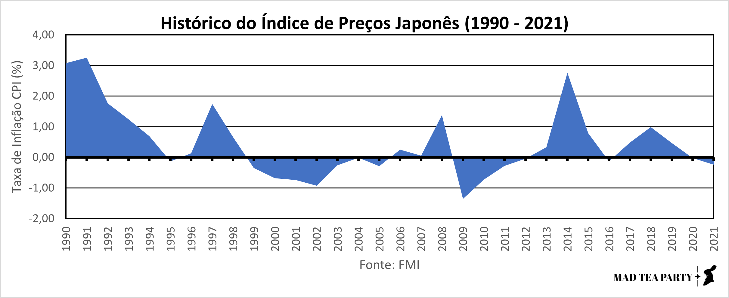 A Estagnação Econômica Japonesa em uma Perspectiva Neoclássica