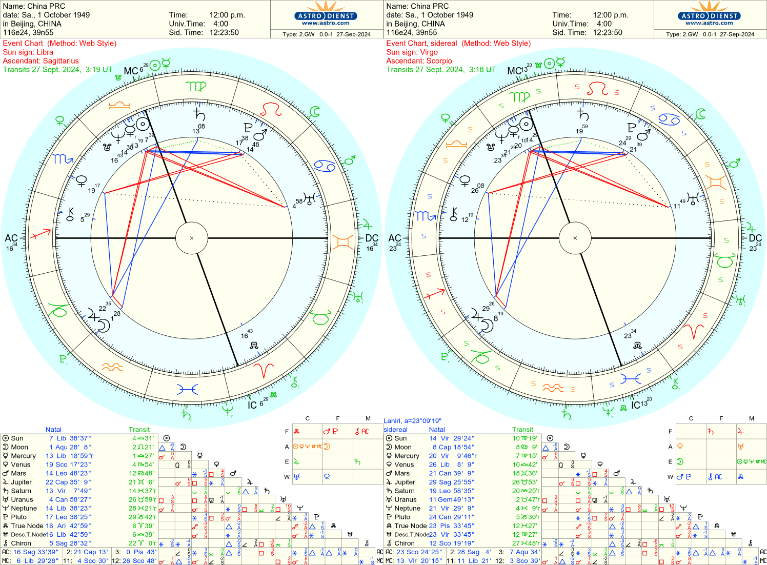 Is It Time To Buy China📈? Hermes Astrology