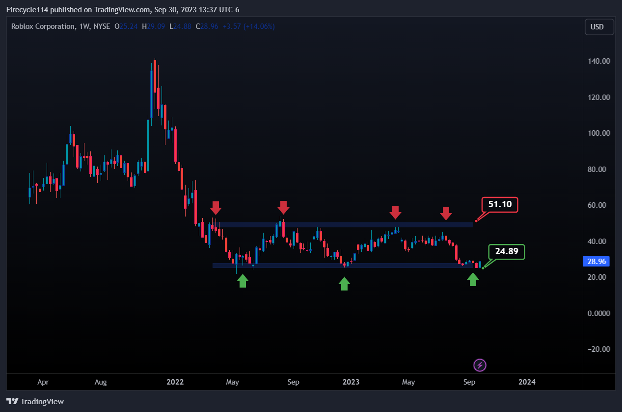 How & Where to Buy Roblox Stock (RBLX) in 2023