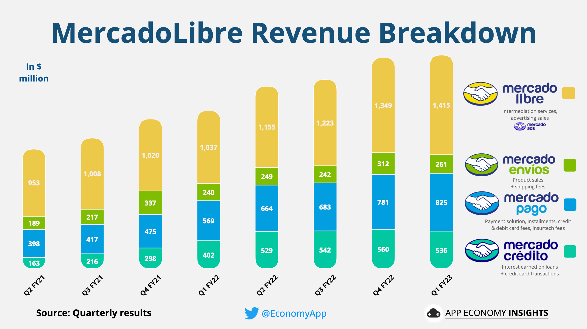 The Six Stories of Mercado Libre