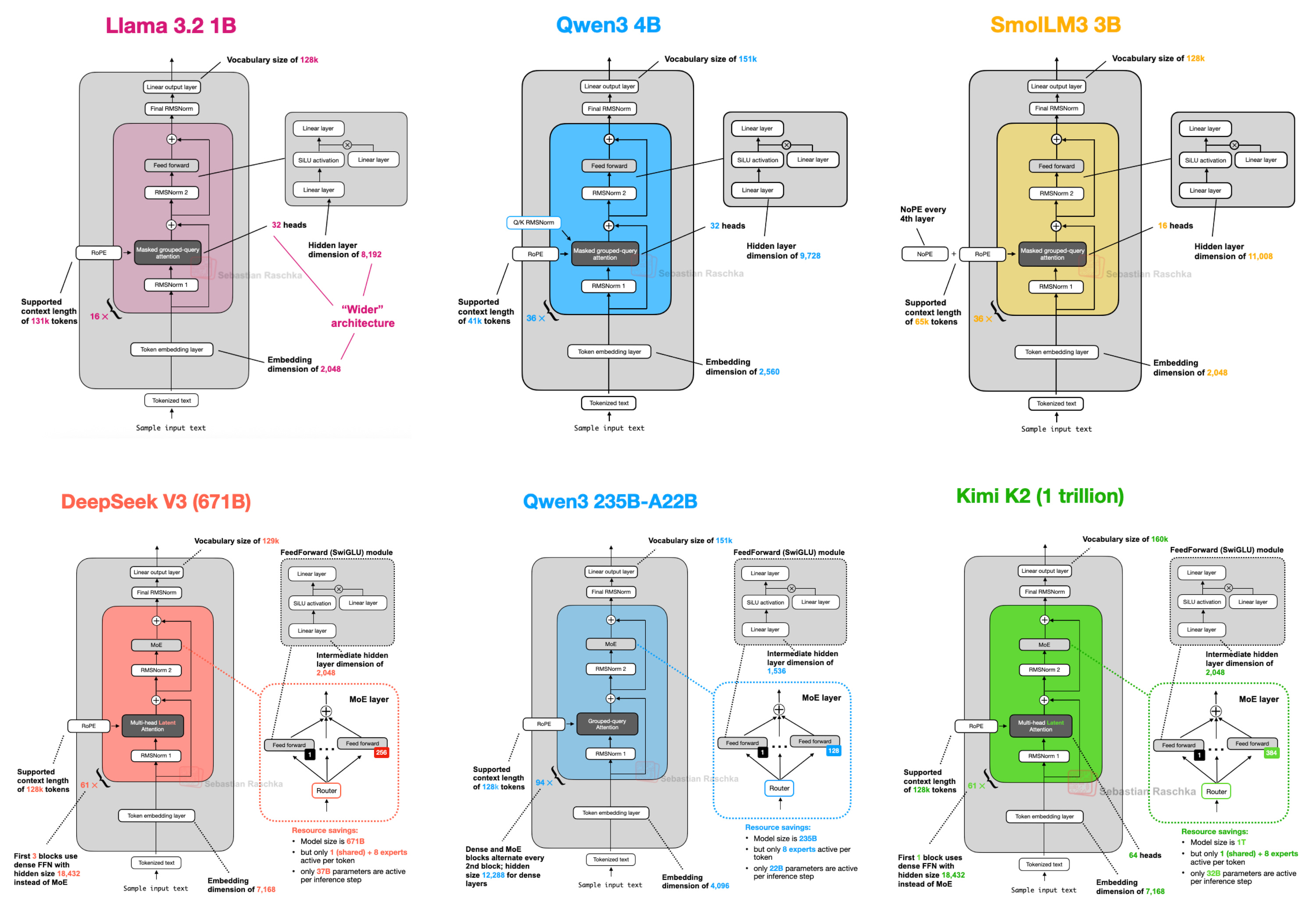 OpenAI GPT model architecture illustration