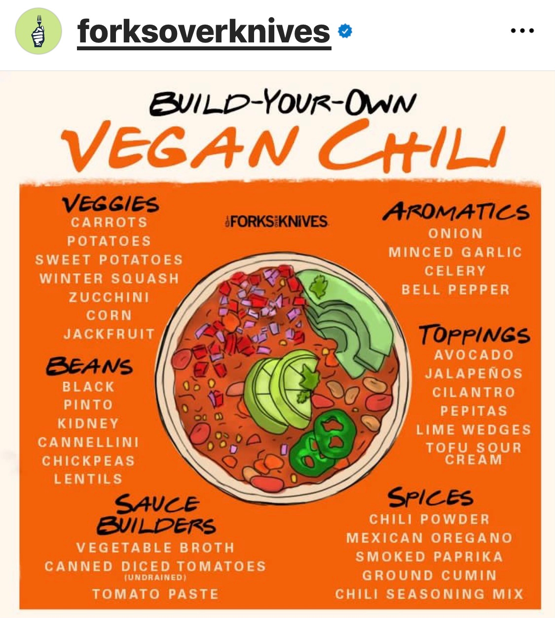 Erev Yom Kippur Meals by Nutrition Pharmacist