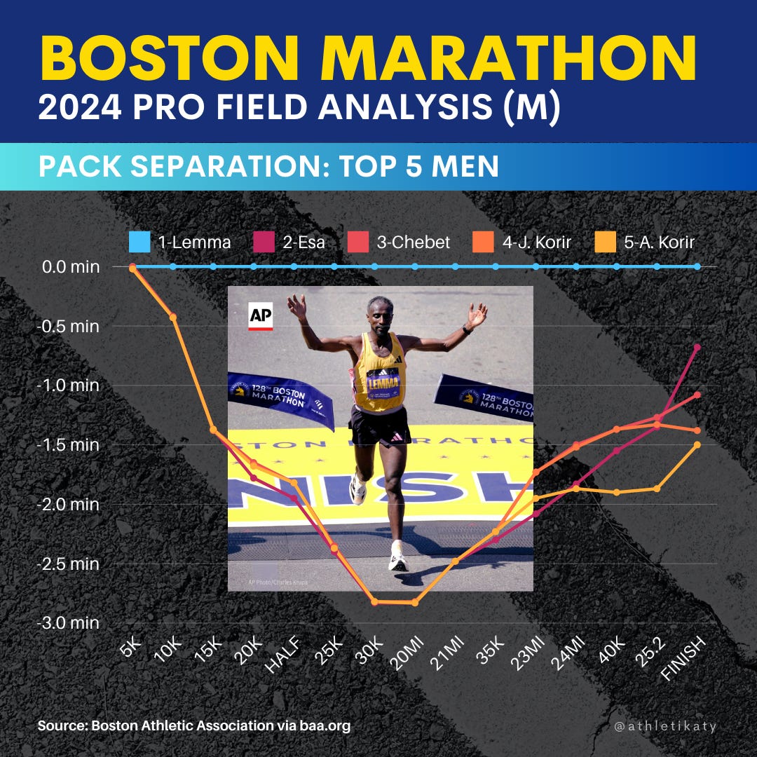 Boston Marathon 2024 A Tale of Two Races by Katy Abbott