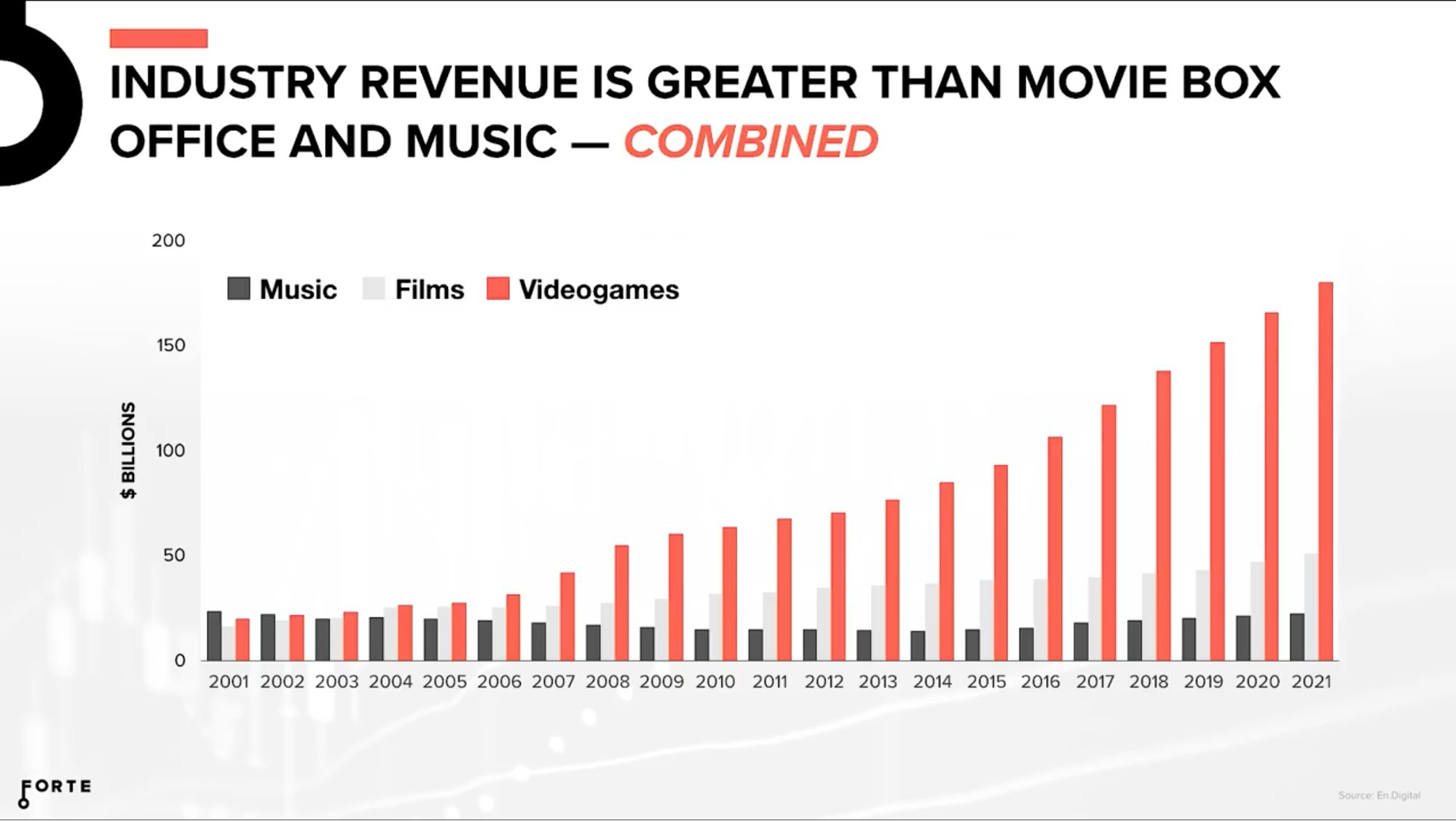 Fortnite success story