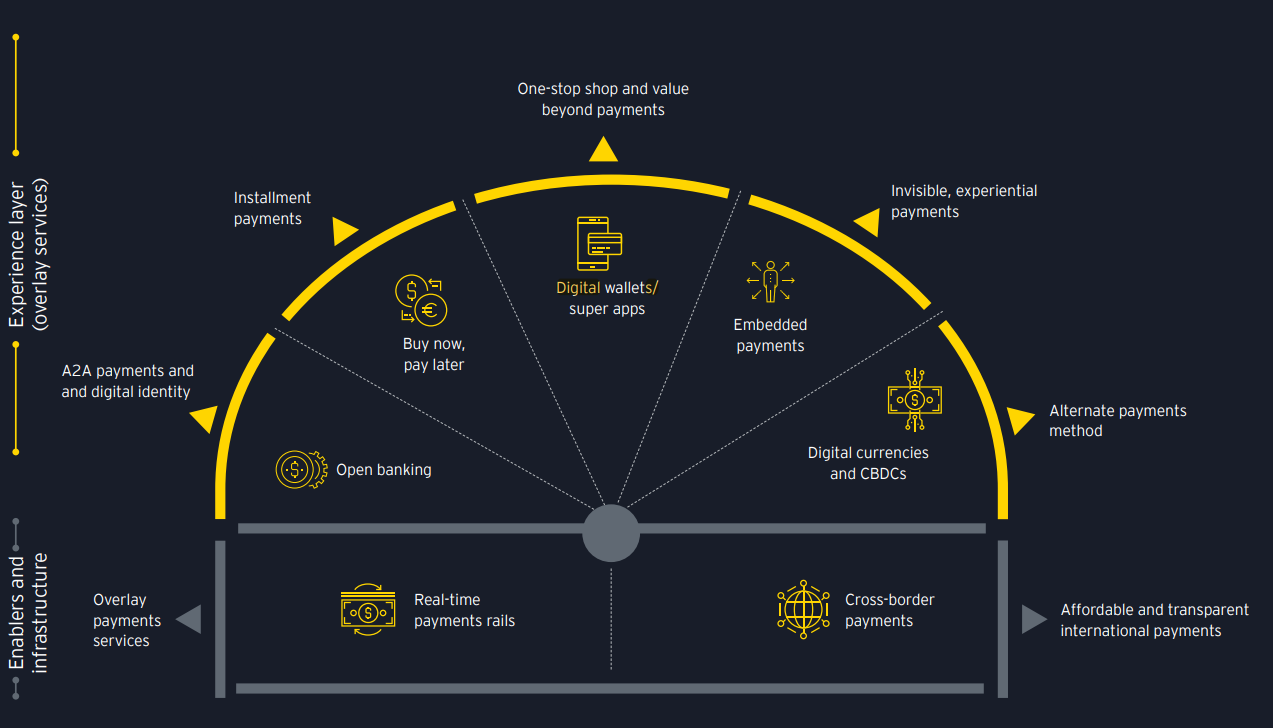 The Multi-Rail Strategy To B2B Payments Gains Traction 