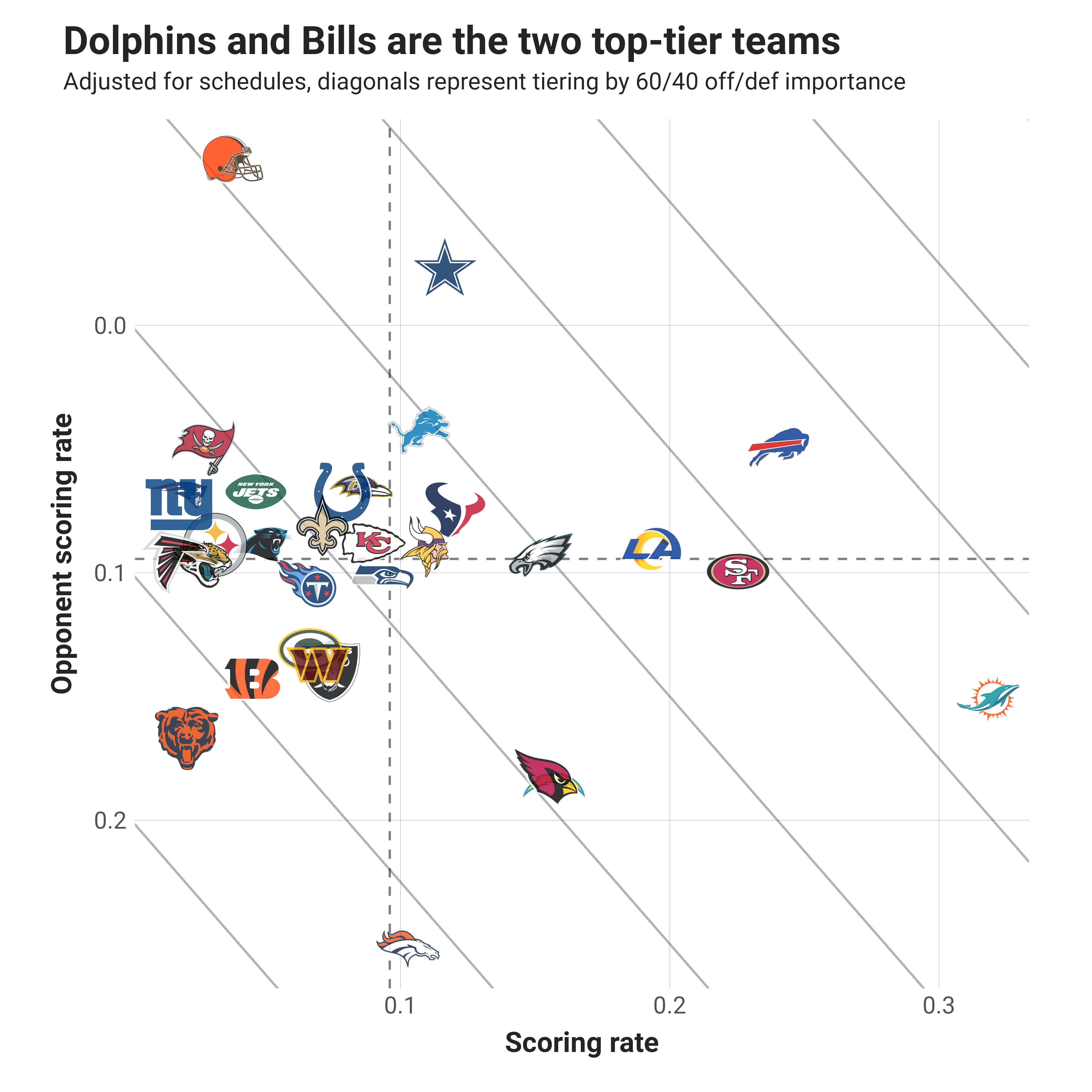 Every team's strength of schedule in 2023. 