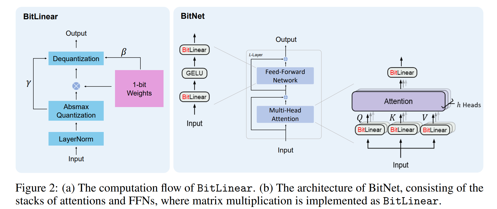 Bitnet.cpp: Efficient Inference With 1-Bit LLMs On Your CPU