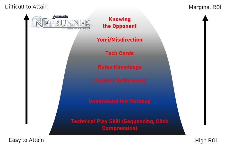  Tournaments - Decklists - Netrunner