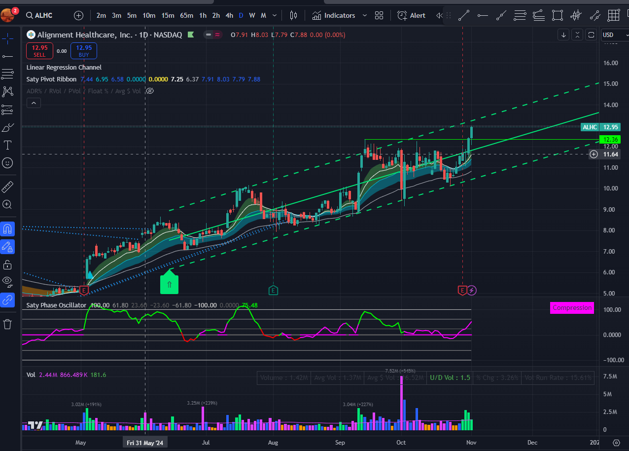 Daily Stock Market Analysis for Week 44 Monday