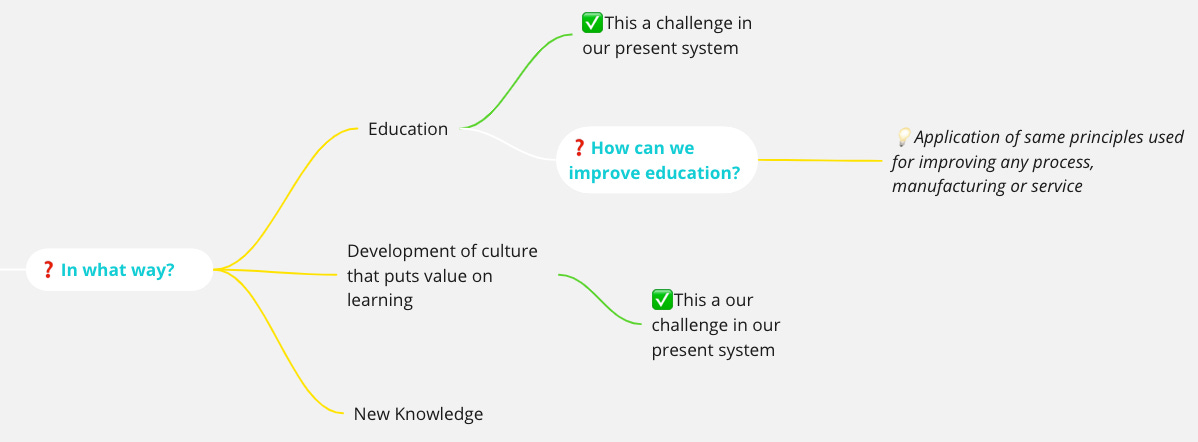 Modern learning methods. Source: own elaboration.