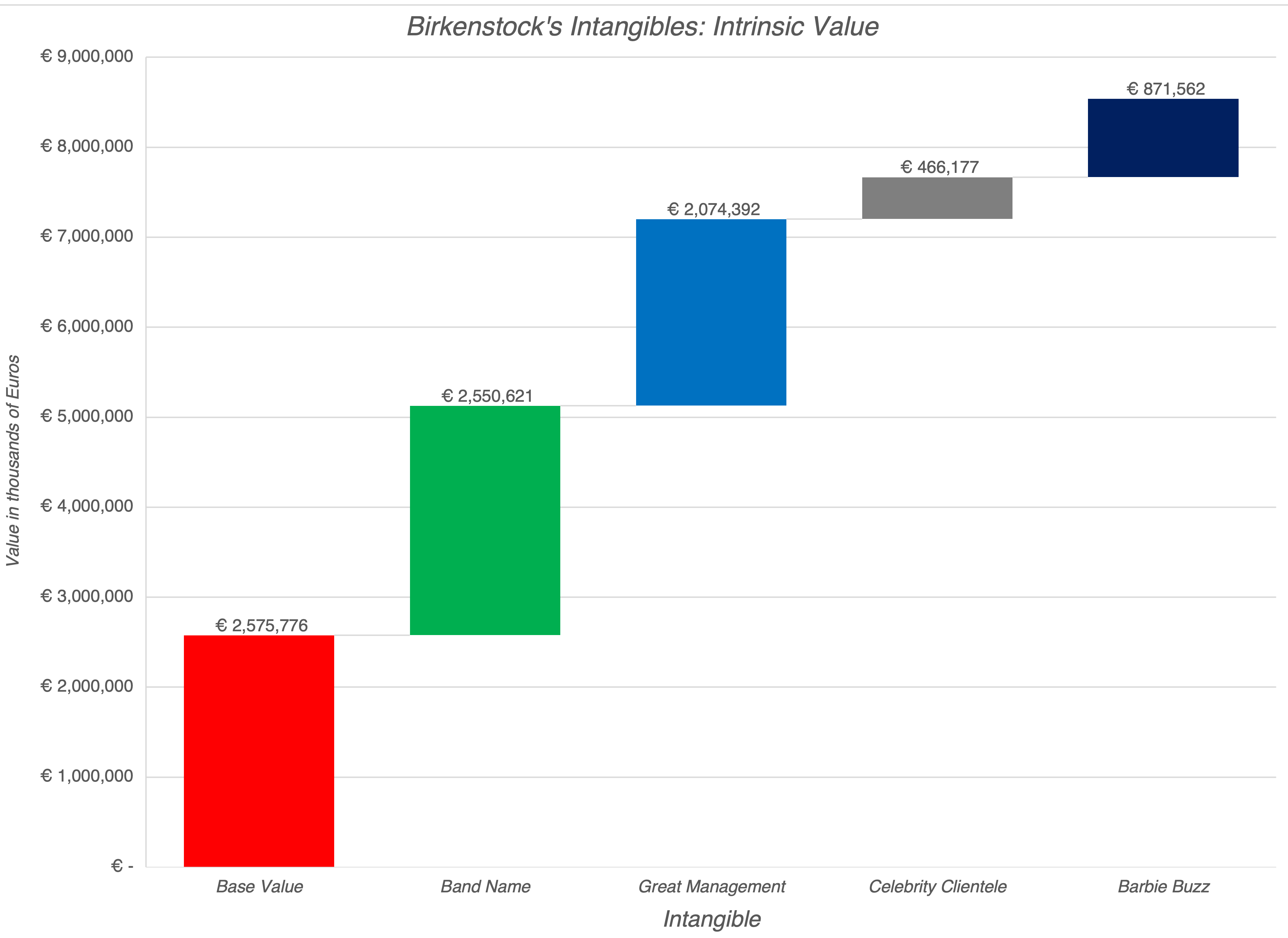 LVMH-backed fund buys majority stake in Birkenstock