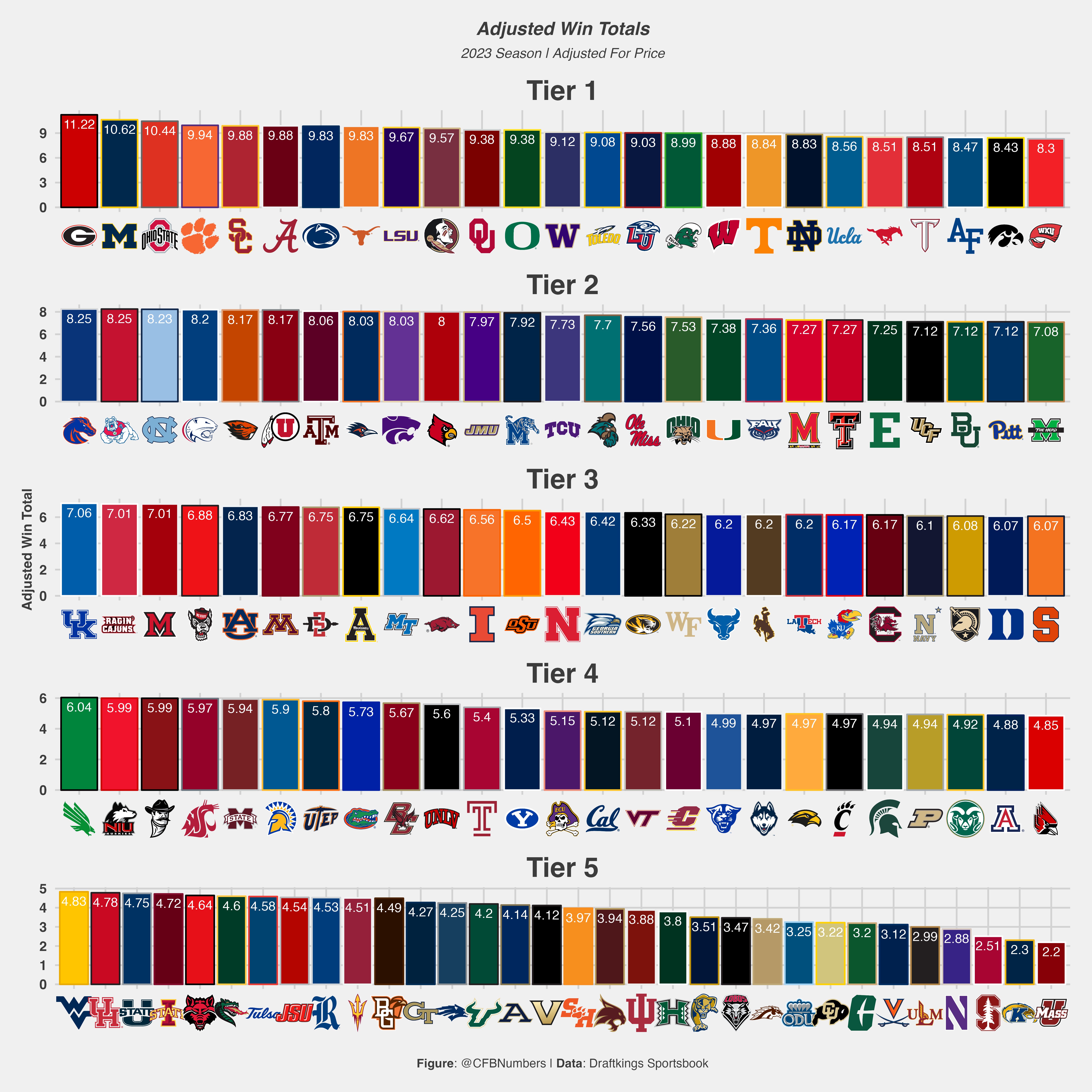 NFL Win Totals: Three Teams to Go Over and Under