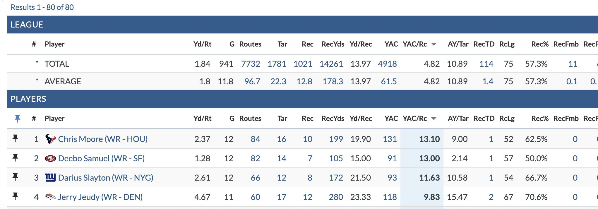 TruMedia on X: Our latest #ExpectedValue episode features @PFF