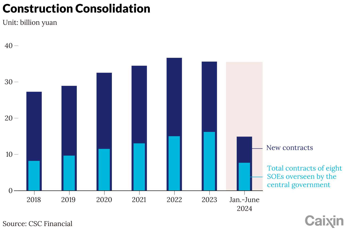 In Depth Mounting Debt Defaults Fuel Crisis in China’s Construction