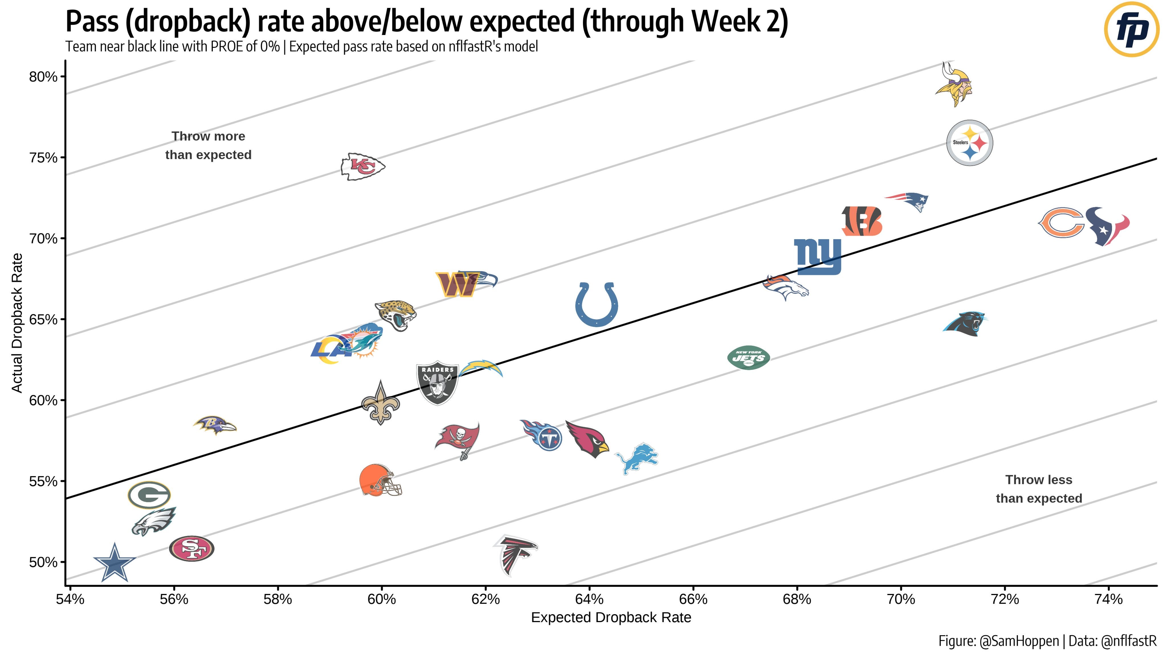 Breece Hall Is the Fantasy RB1 of the Future, But Can Nick Chubb Be the  Present? - RotoViz