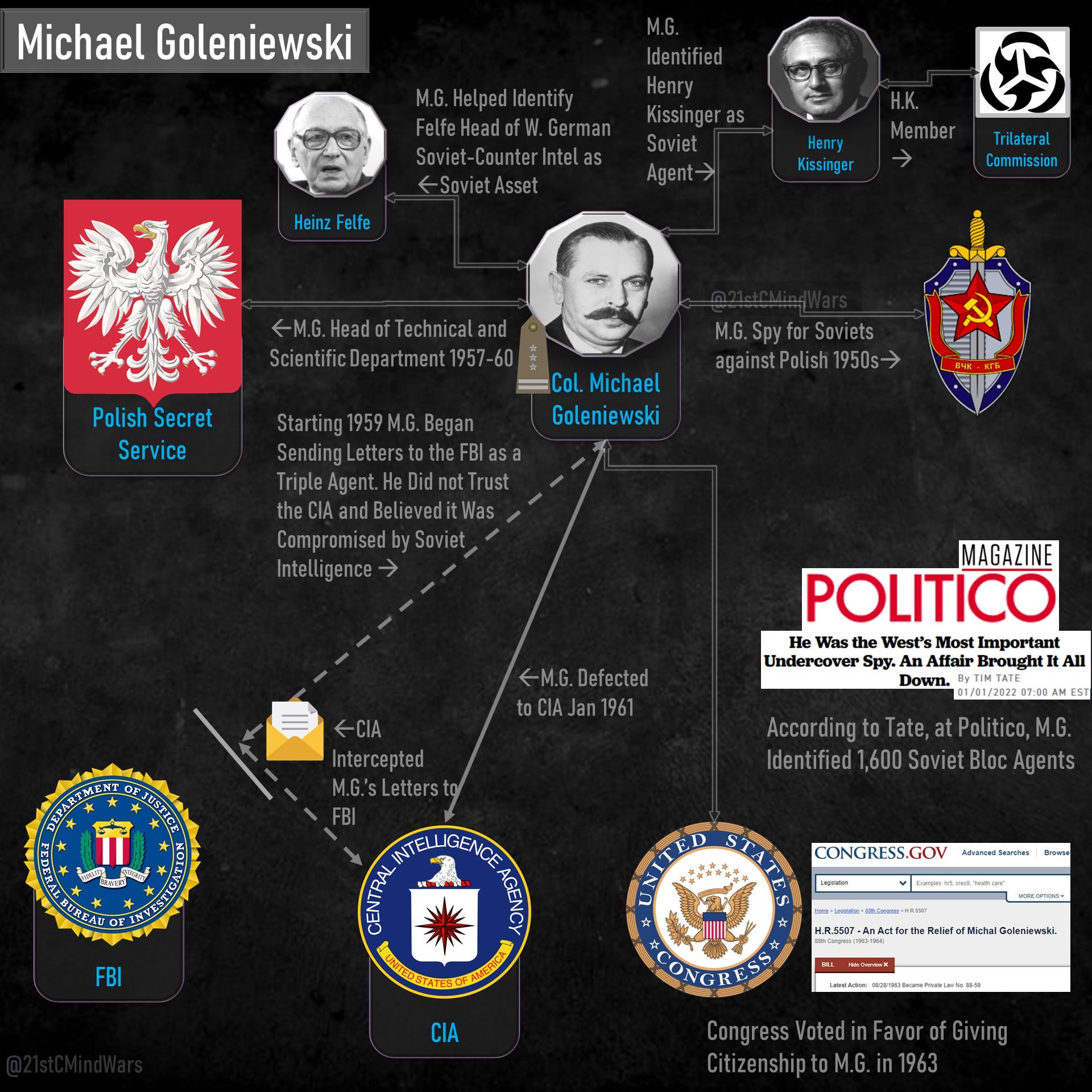 Kissinger alleged soviet agent