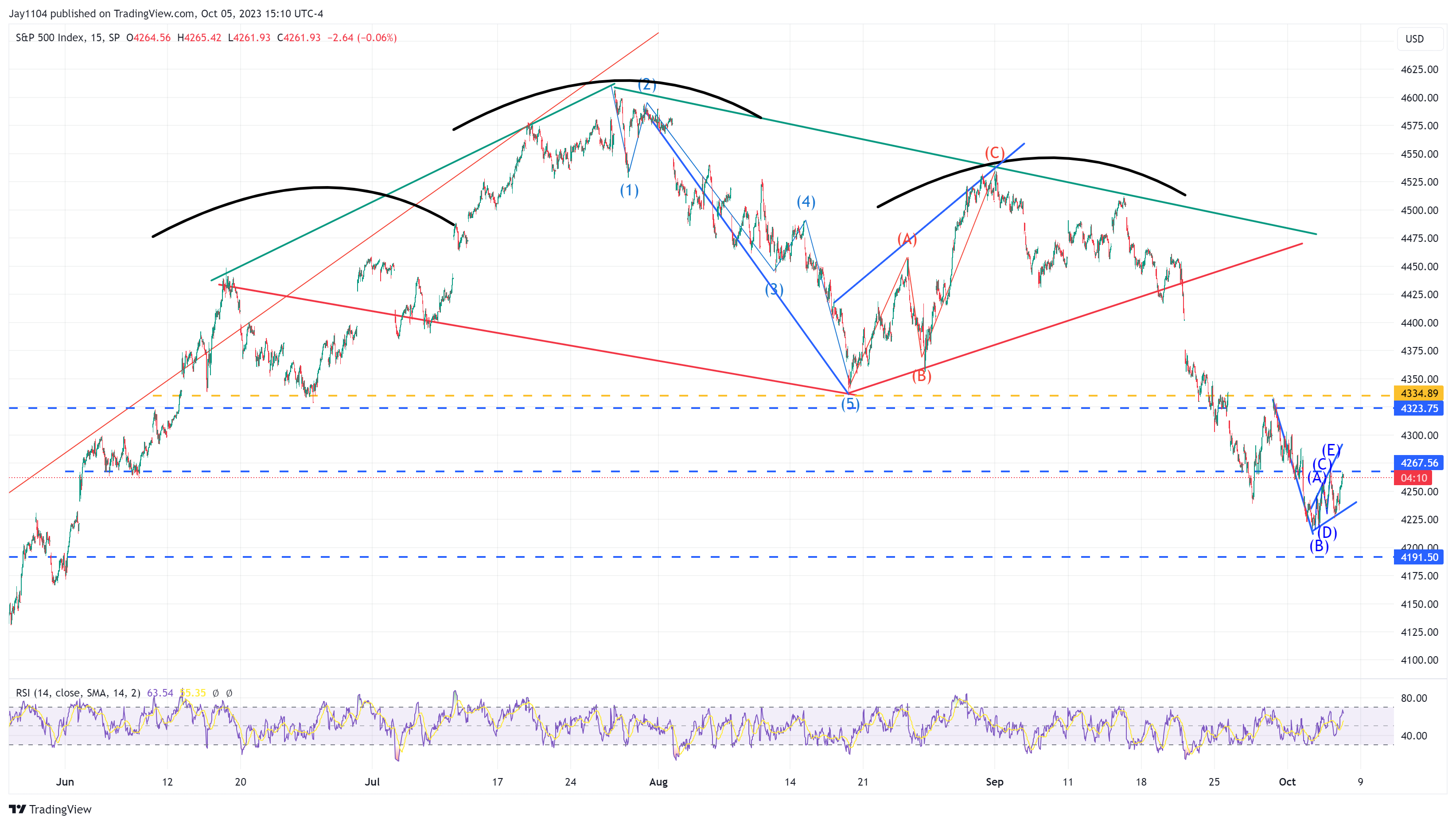 Stocks May Drop More As Yield Curve Continues To Steepen