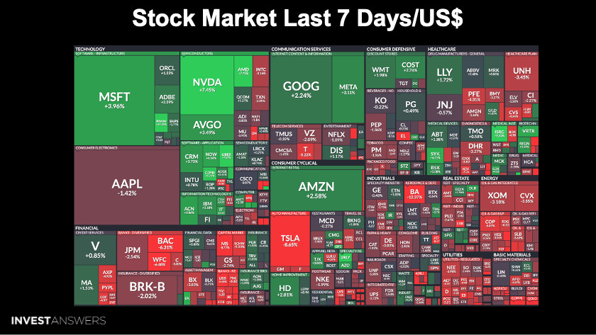 RECAP: NOT PRICED IN - InvestAnswers Newsletter