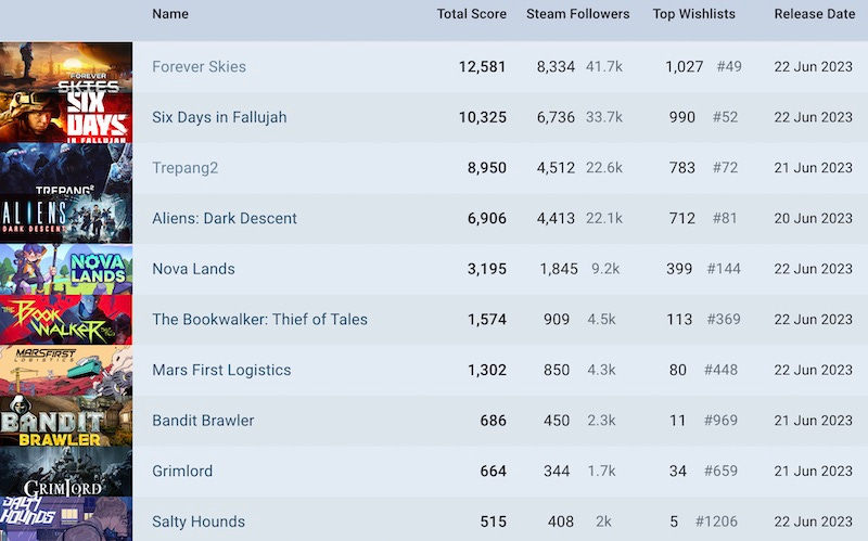 BattleBit Remastered on X: Thanks for making us the #1 Selling