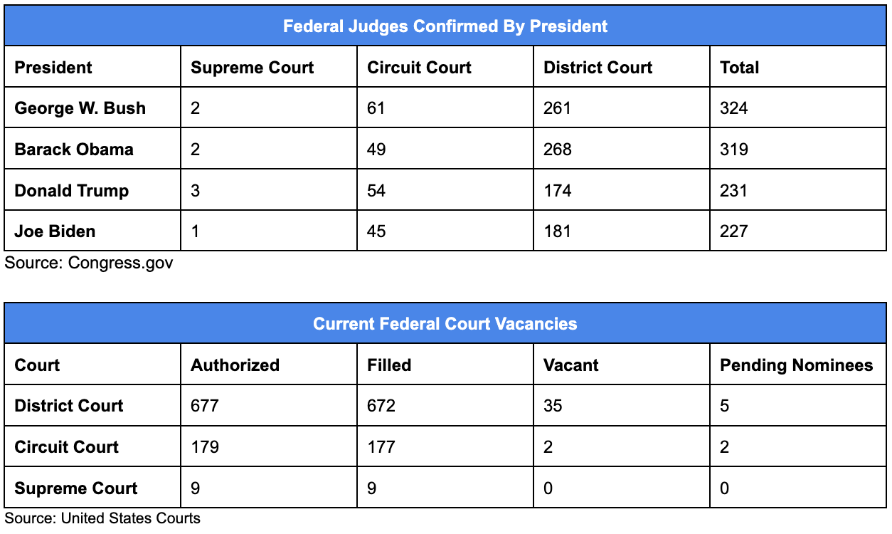 NDAA on the Floor This Week, Second Chance Reauthorization Clears the