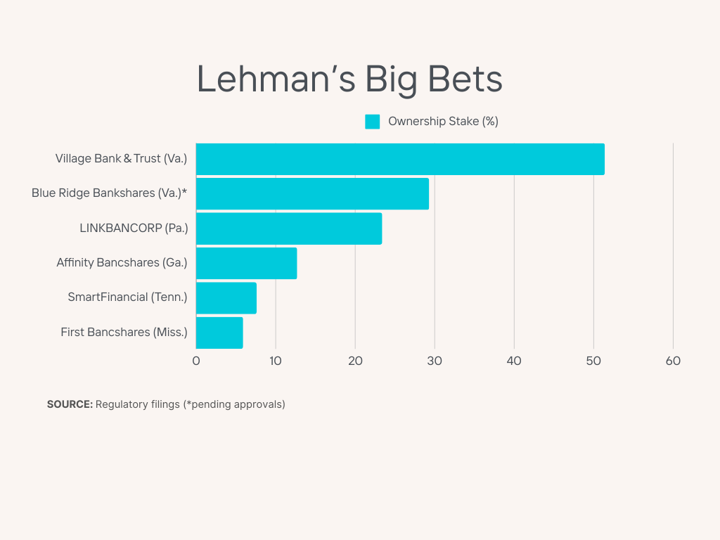 What Excites (and Concerns) This Big-Time Bank Investor