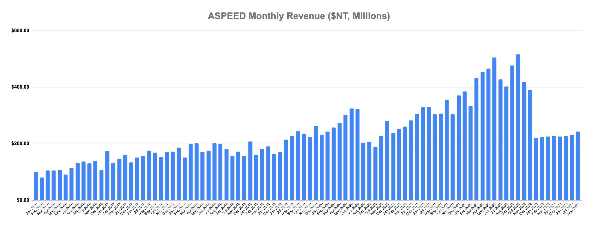 ST releases price increase notice – SemiMedia