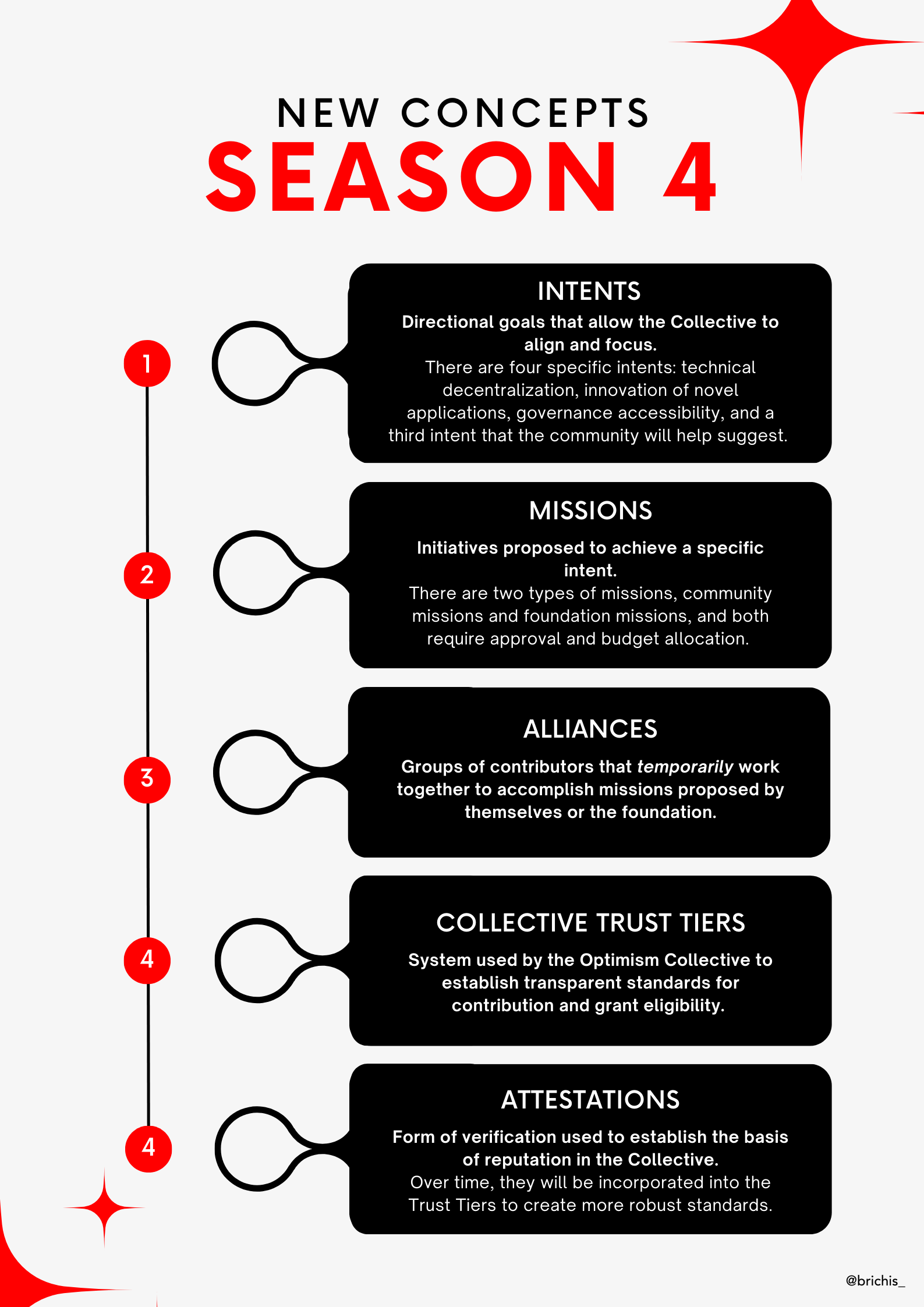 Season 4 process infographics, courtesy of Bricia Guzmán