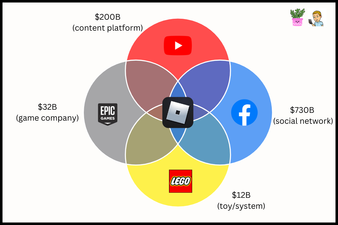 Building a Distributed Data Infrastructure with Roblox