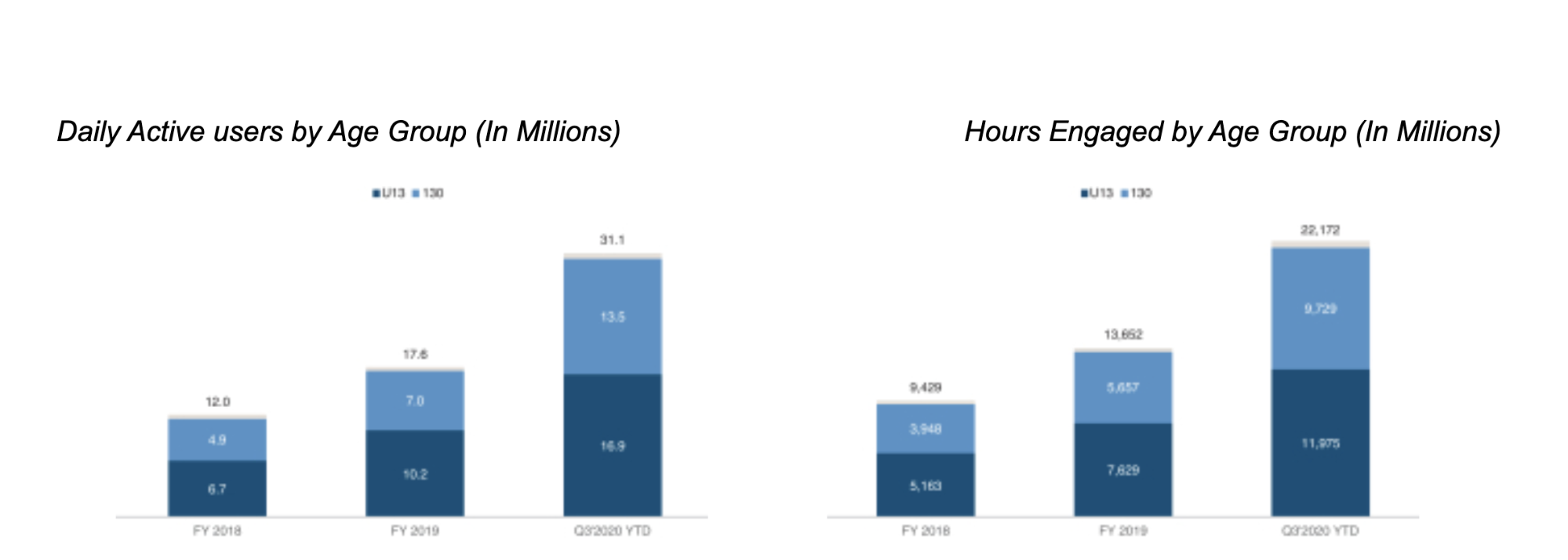 Altos Ventures Management Inc. Roblox Corp Transaction History